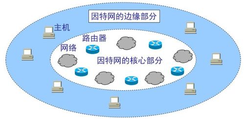 萬(wàn)字詳解 計(jì)算機(jī)網(wǎng)絡(luò)技術(shù)開發(fā)全面指南（持續(xù)更新中）
